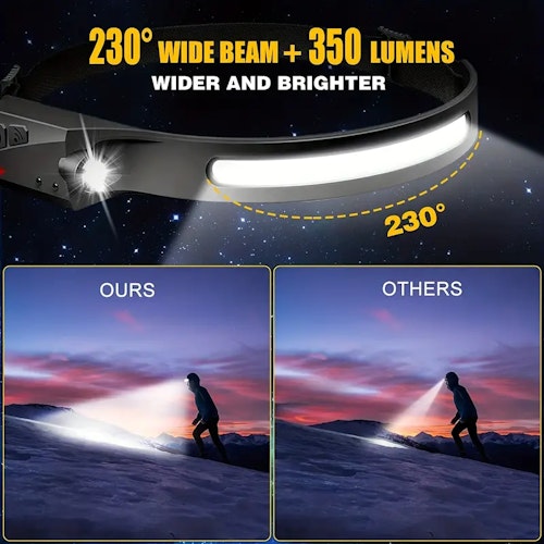2pcs Rechargeable Headlamp With Wide 230° Beam And Motion Sensor - Waterproof LED Headlight For Camping, Hiking, Running, Fishing, And Cycling
