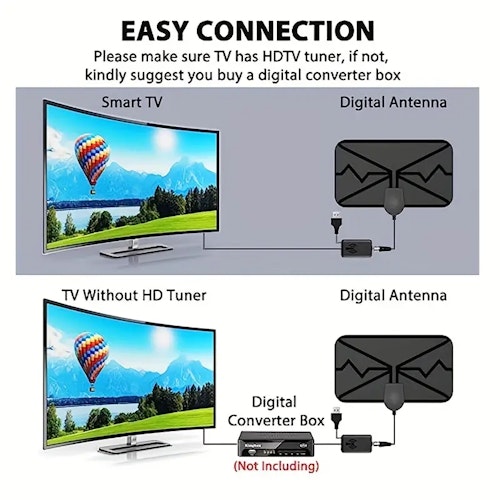 TV Antenna, Digital Antenna For TV, 2023 Newest Portable HD Antenna Indoor Support 4K 1080p For All Older/Smart TV, Smart Switch Amplifier Signal Booster 16.5 Ft Coax HDTV Cable 360°Signal Reception